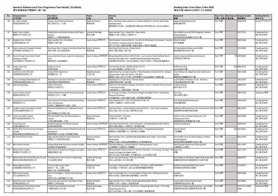 賞你遊|旅發局公布第四輪賞你遊香港首批行程 明早可報名(附行程)