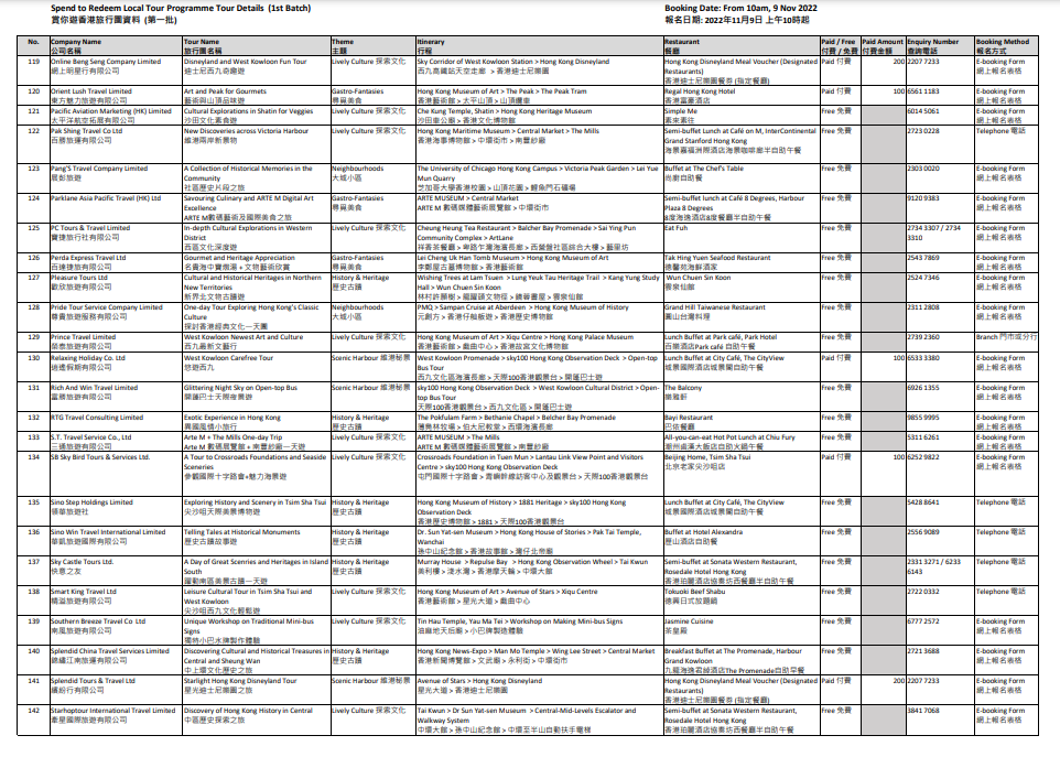 賞你遊|旅發局公布第四輪賞你遊香港首批行程 明早可報名(附行程)