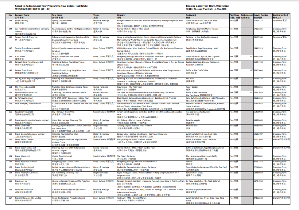 賞你遊|旅發局公布第四輪賞你遊香港首批行程 明早可報名(附行程)