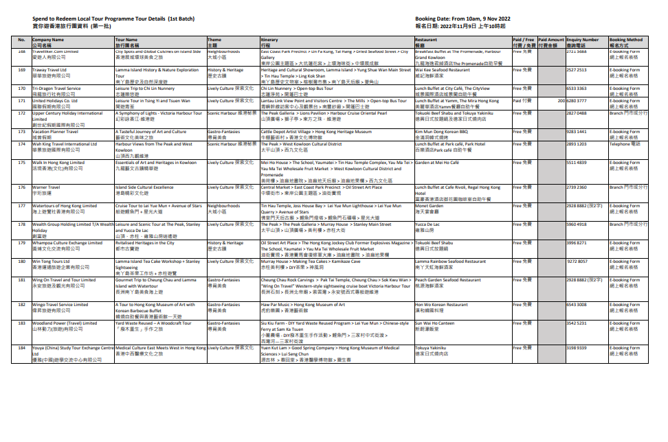 賞你遊|旅發局公布第四輪賞你遊香港首批行程 明早可報名(附行程)