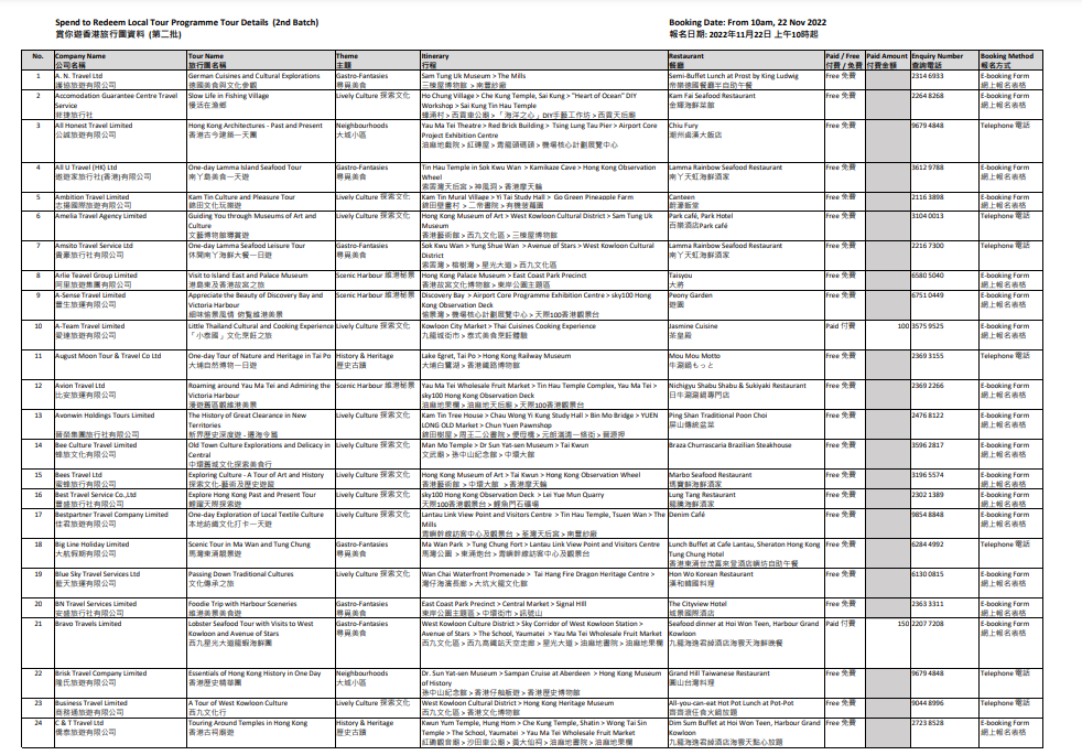 賞你遊|旅發局第四輪賞你遊次批行程明日登場 早上10時起接受報名