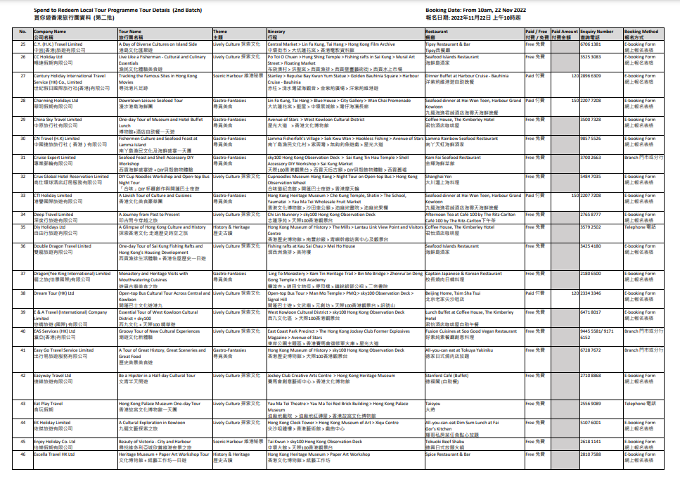 賞你遊|旅發局第四輪賞你遊次批行程明日登場 早上10時起接受報名