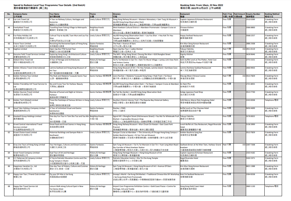 賞你遊|旅發局第四輪賞你遊次批行程明日登場 早上10時起接受報名