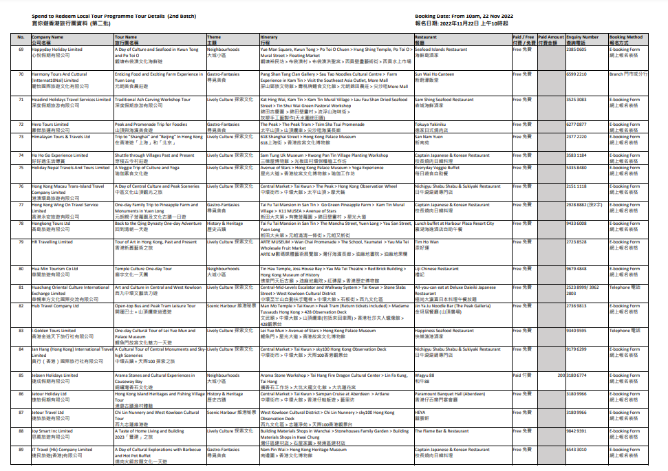 賞你遊|旅發局第四輪賞你遊次批行程明日登場 早上10時起接受報名