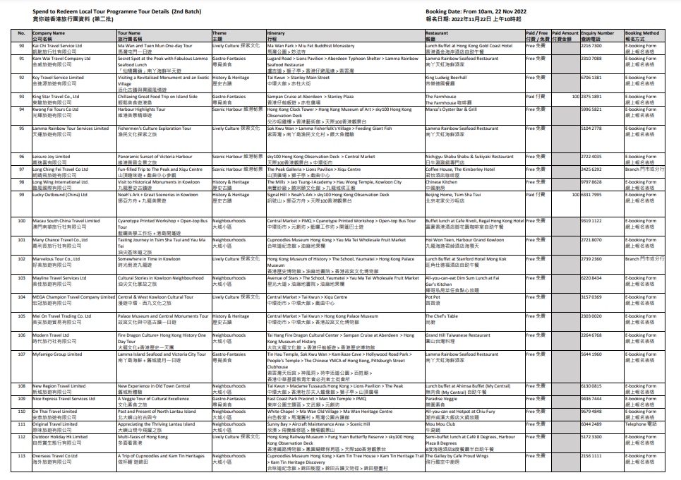 賞你遊|旅發局第四輪賞你遊次批行程明日登場 早上10時起接受報名