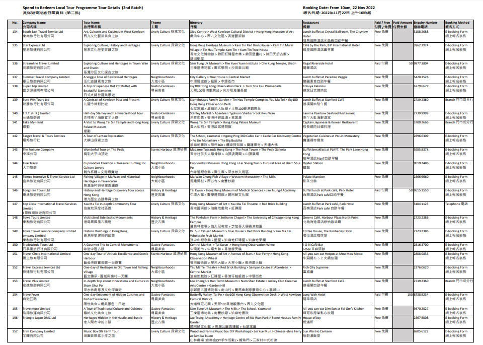 賞你遊|旅發局第四輪賞你遊次批行程明日登場 早上10時起接受報名