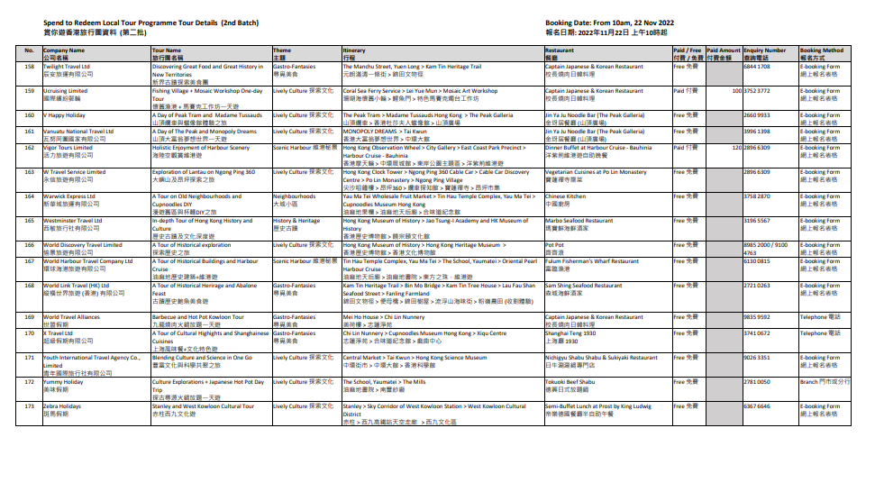 賞你遊|旅發局第四輪賞你遊次批行程明日登場 早上10時起接受報名