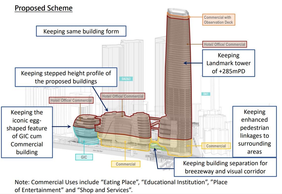 項目將興建一個地標式綜合政府設施及商業發展的建築群,容許發展商彈性分配商業、辦公室、酒店設施的樓面面積。(城規會資料)