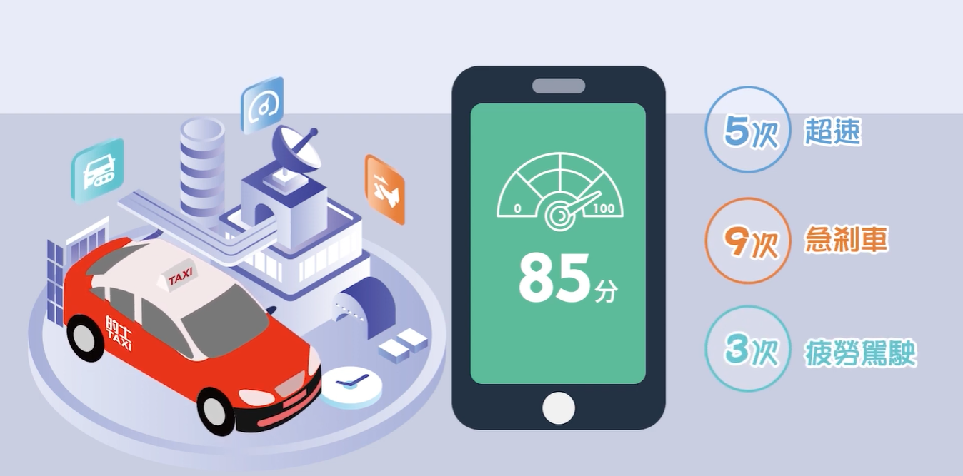 大數據演算出司機的駕駛分數,予車行及保險公司科學證明,評估的士保費。