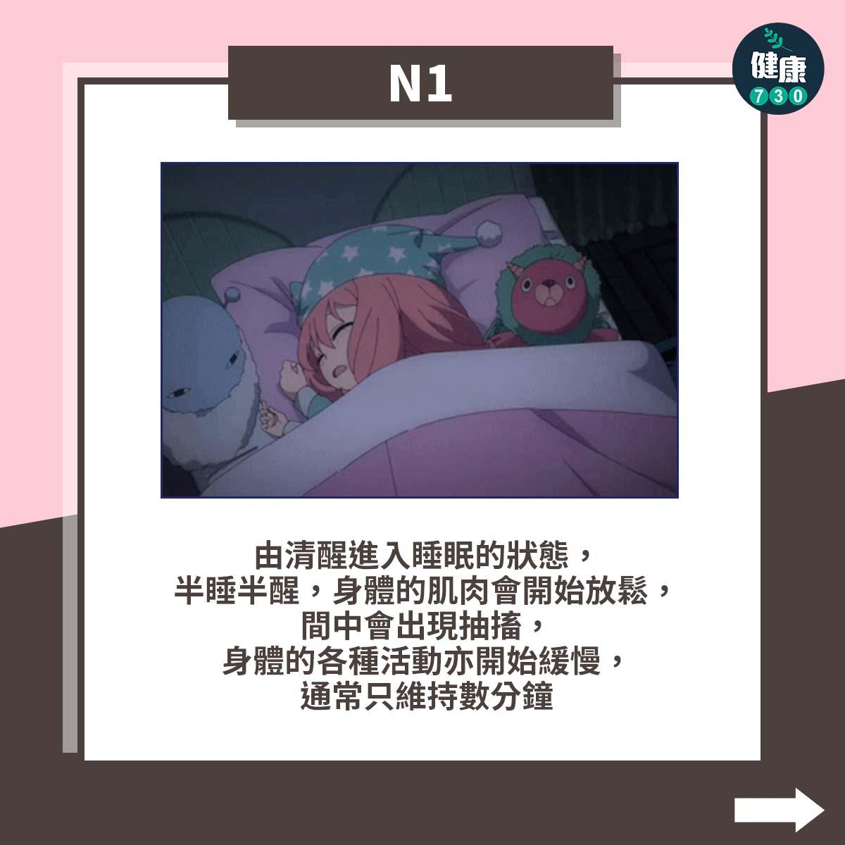 由清醒進入睡眠的狀態,半睡半醒,身體的肌肉會開始放鬆,間中會出現抽搐,身體的各種活動亦開始緩慢,通常只維持數分鐘