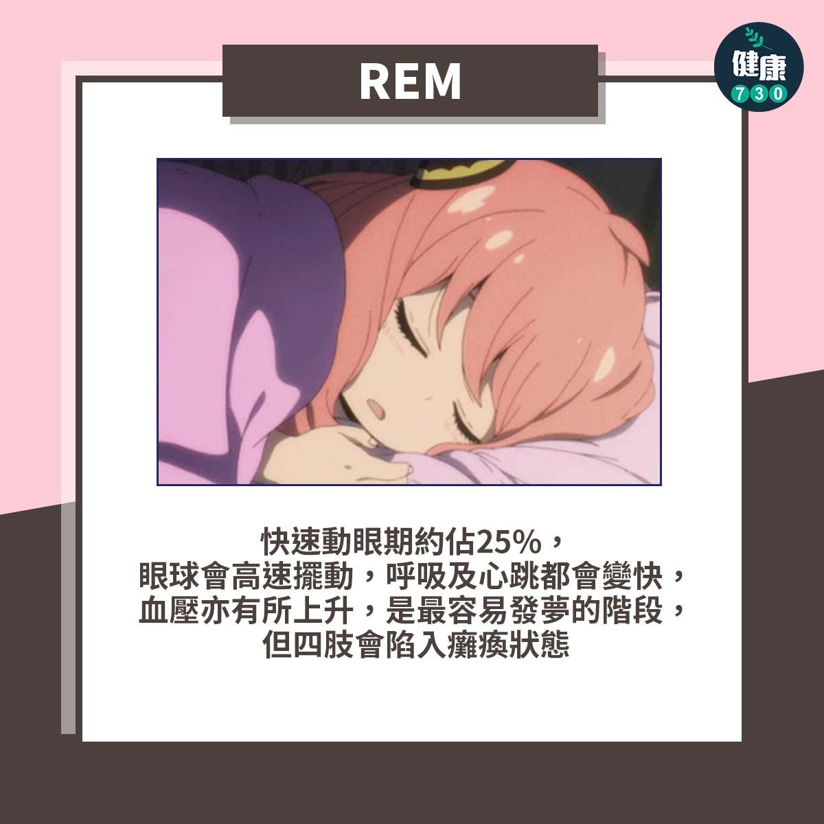 快速動眼期約佔25%,眼球會高速擺動,呼吸及心跳都會變快,血壓亦有所上升,是最容易發夢的階段,但四肢會陷入癱瘓狀態