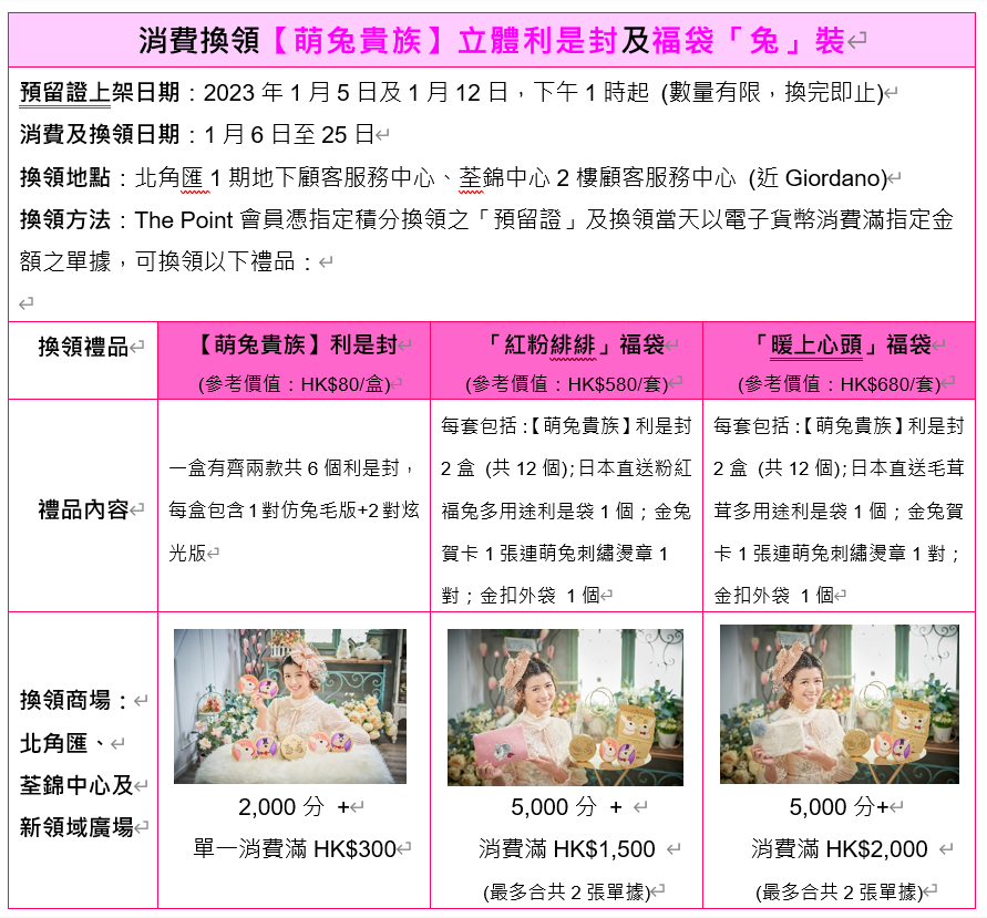 兔年商場利是封合集|北角匯「萌兔貴族」 仿真兔毛立體利是封換領方法。