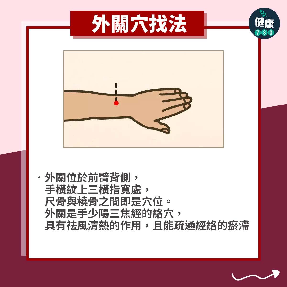 外關穴找法