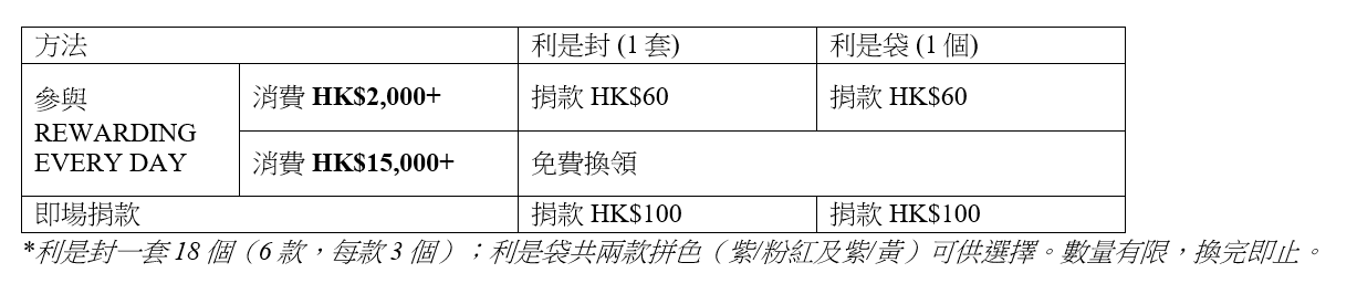 兔年商場利是封合集|海港城 日本刺繡藝術家森本繭香 限量版刺繡利是封