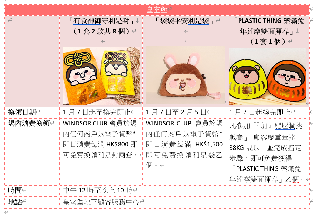 兔年商場利是封合集|The ONE、皇室堡 x PLASTIC THING 利是封/賀年揮春/野餐墊/利是袋