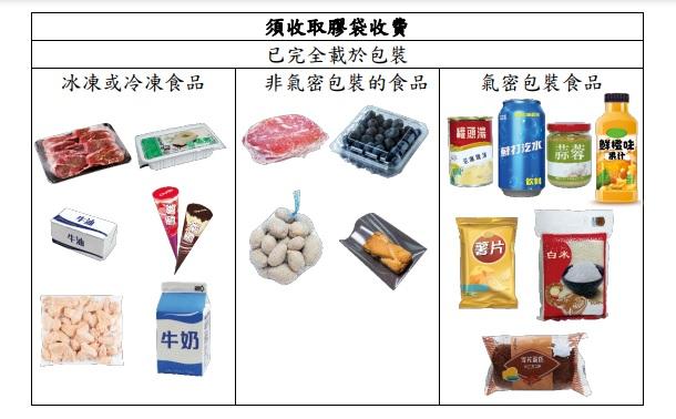 優化塑膠購物袋收費計劃於本周六(31日)開始實施。