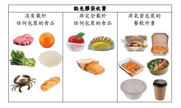 優化塑膠購物袋收費計劃於本周六(31日)開始實施。