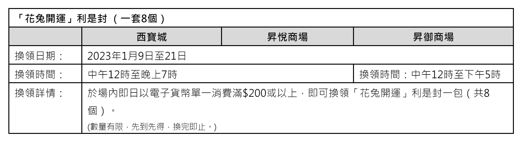 兔年商場利是封合集|西寶城、昇悅商場及昇御商場 「花兔開運」利是封 鏤空燙金日系設計 內藏賀年小金卡