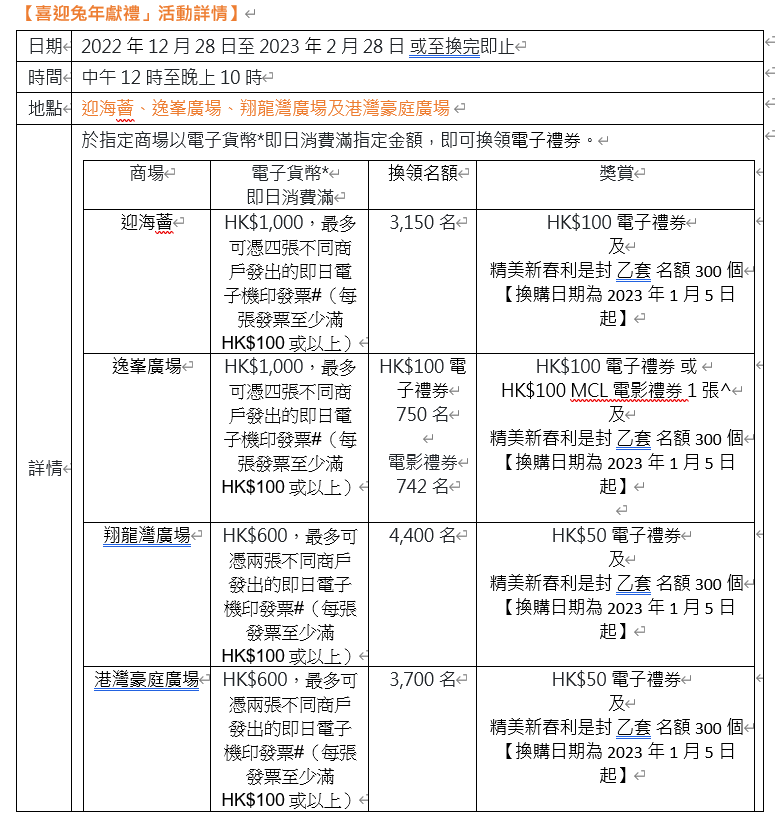 兔年商場利是封合集|迎海薈、逸峯廣場、翔龍灣廣場及港灣豪庭廣場 日本御神籤作主題