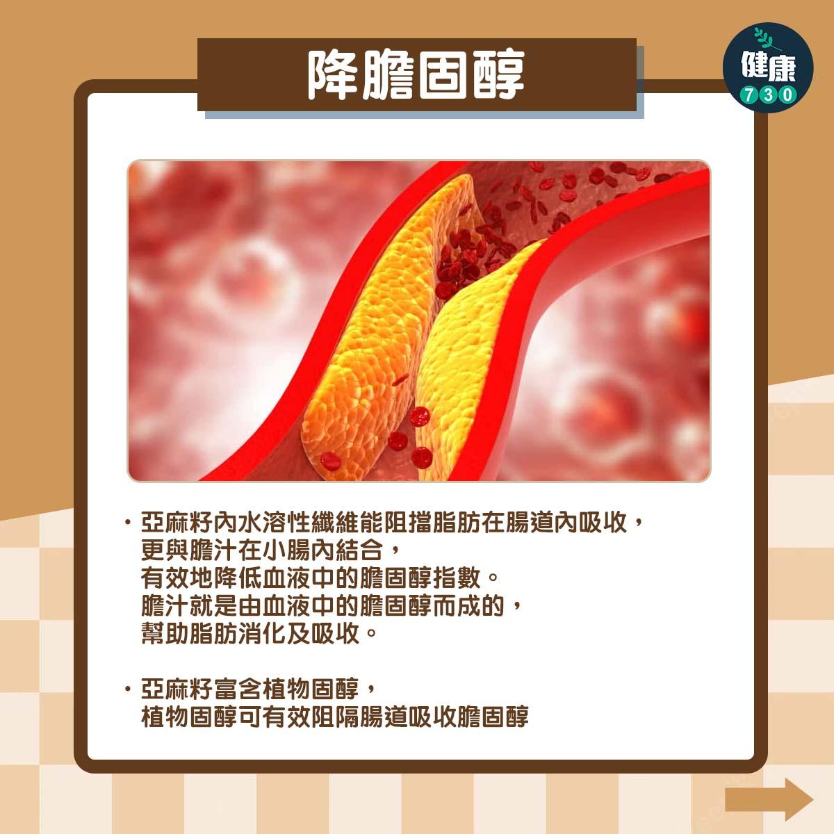 超級食物亞麻籽功效|降膽固醇 (am730製圖)