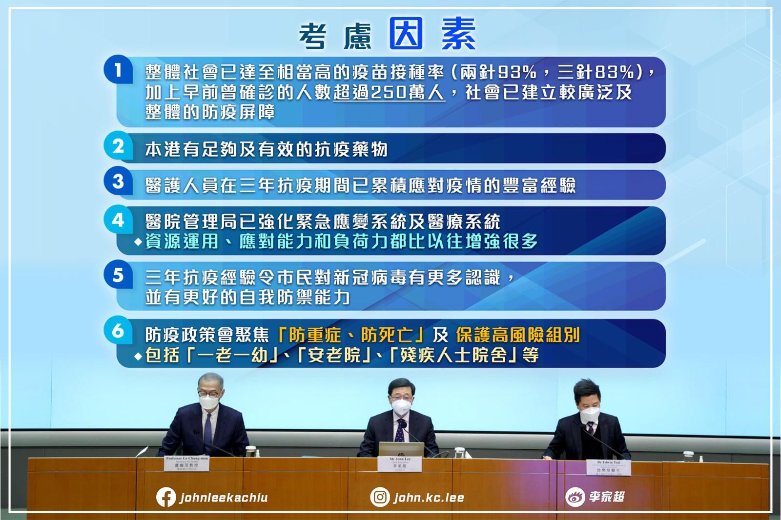 放寬措施的考慮因素。