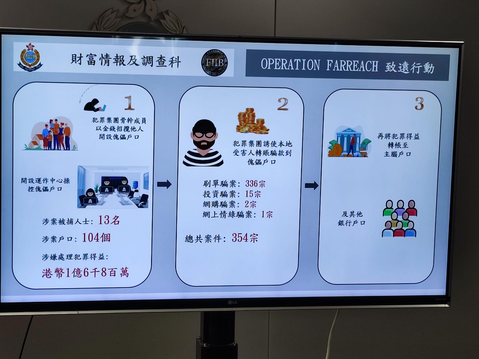 警方展示犯案集團的招攬方法。