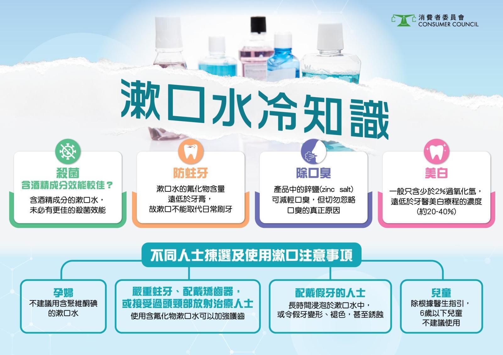 消委會漱口水冷知識。(消委會)