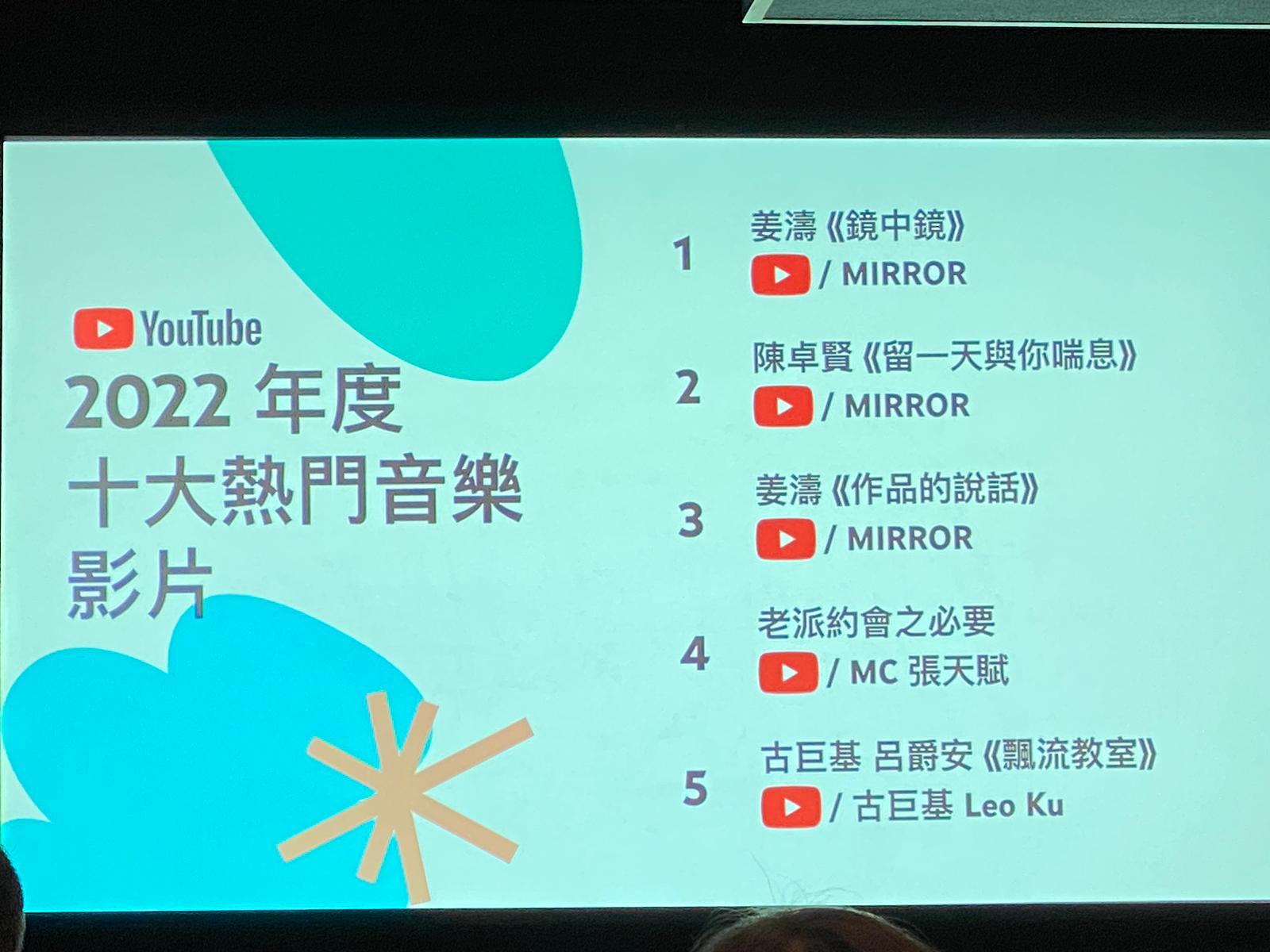 「YouTube香港2022年度十大熱門音樂影片」