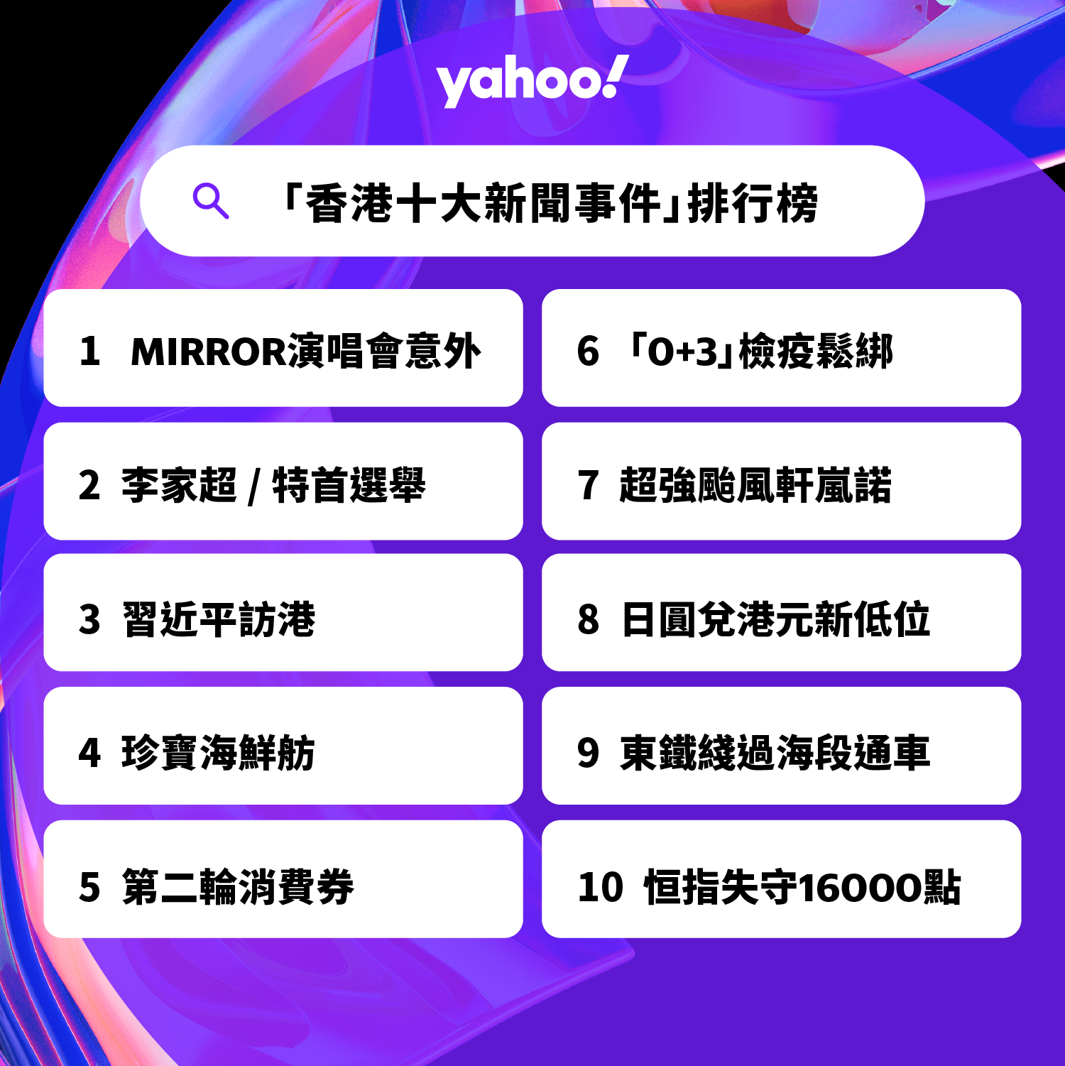 2022年Yahoo搜尋「香港十大新聞事件」排行榜