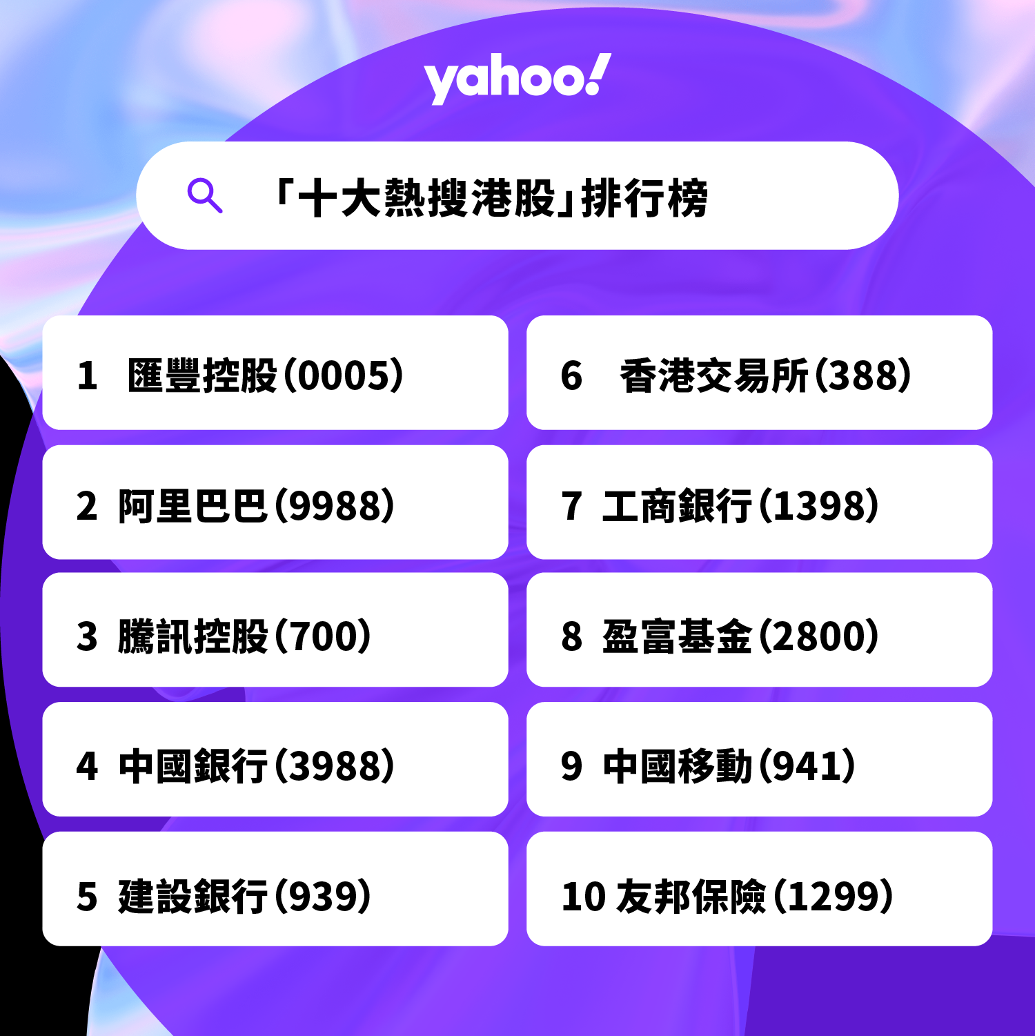 2022年Yahoo搜尋「十大熱搜港股」排行榜