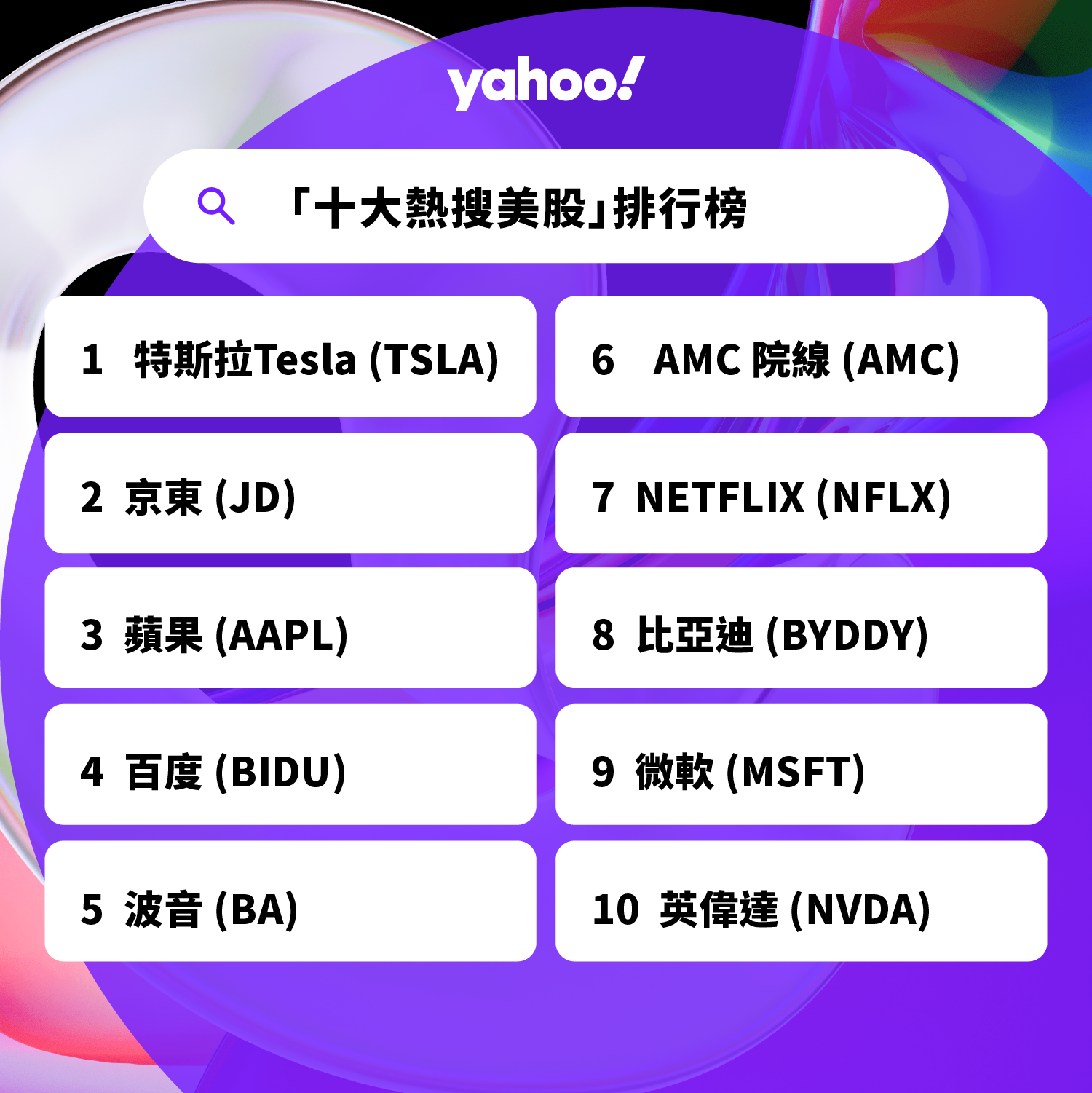 2022年Yahoo搜尋「十大熱搜美股」排行榜