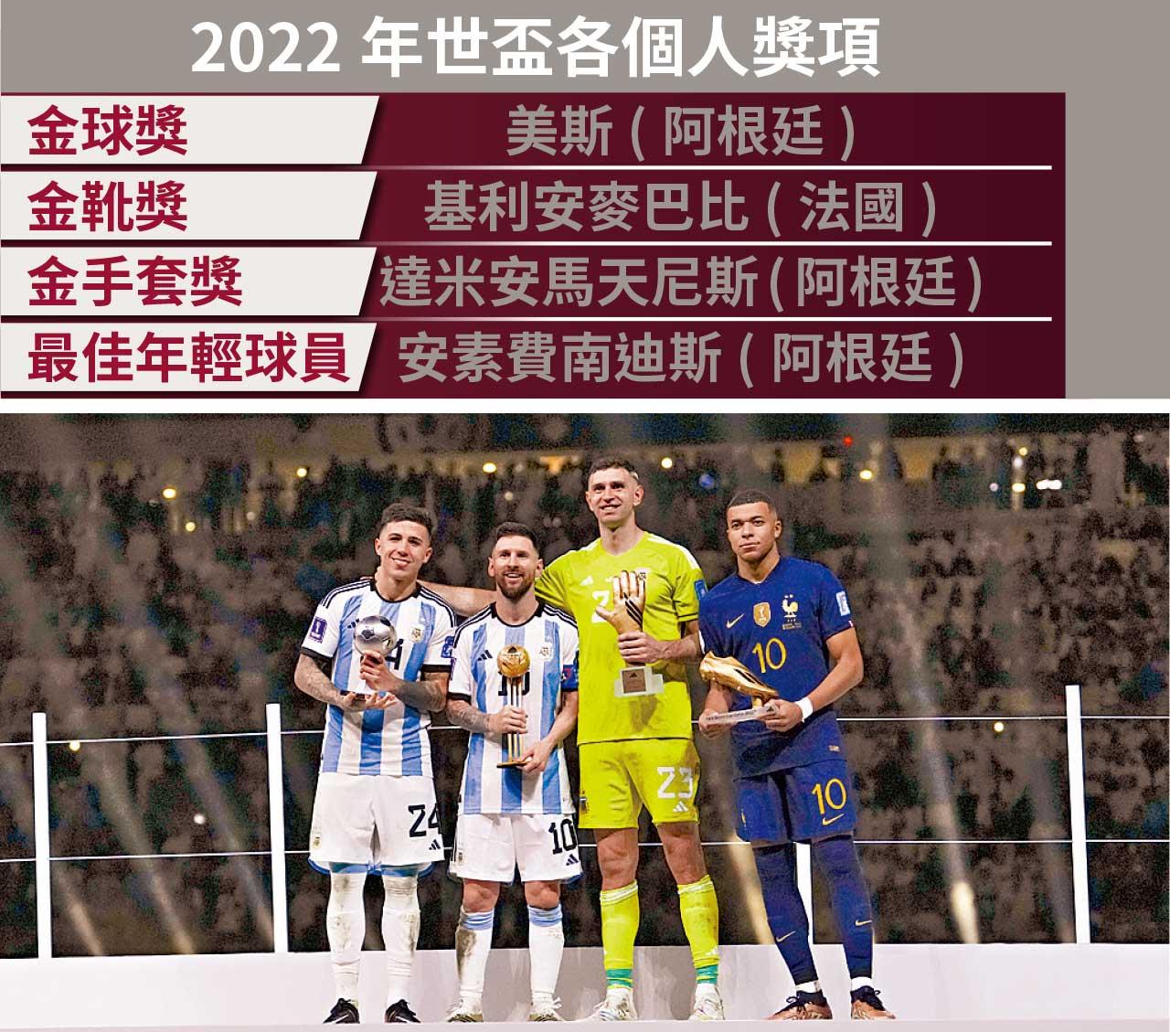 世界盃2022|「知道上帝會給我這份禮物」 球王美斯續為阿根廷出戰