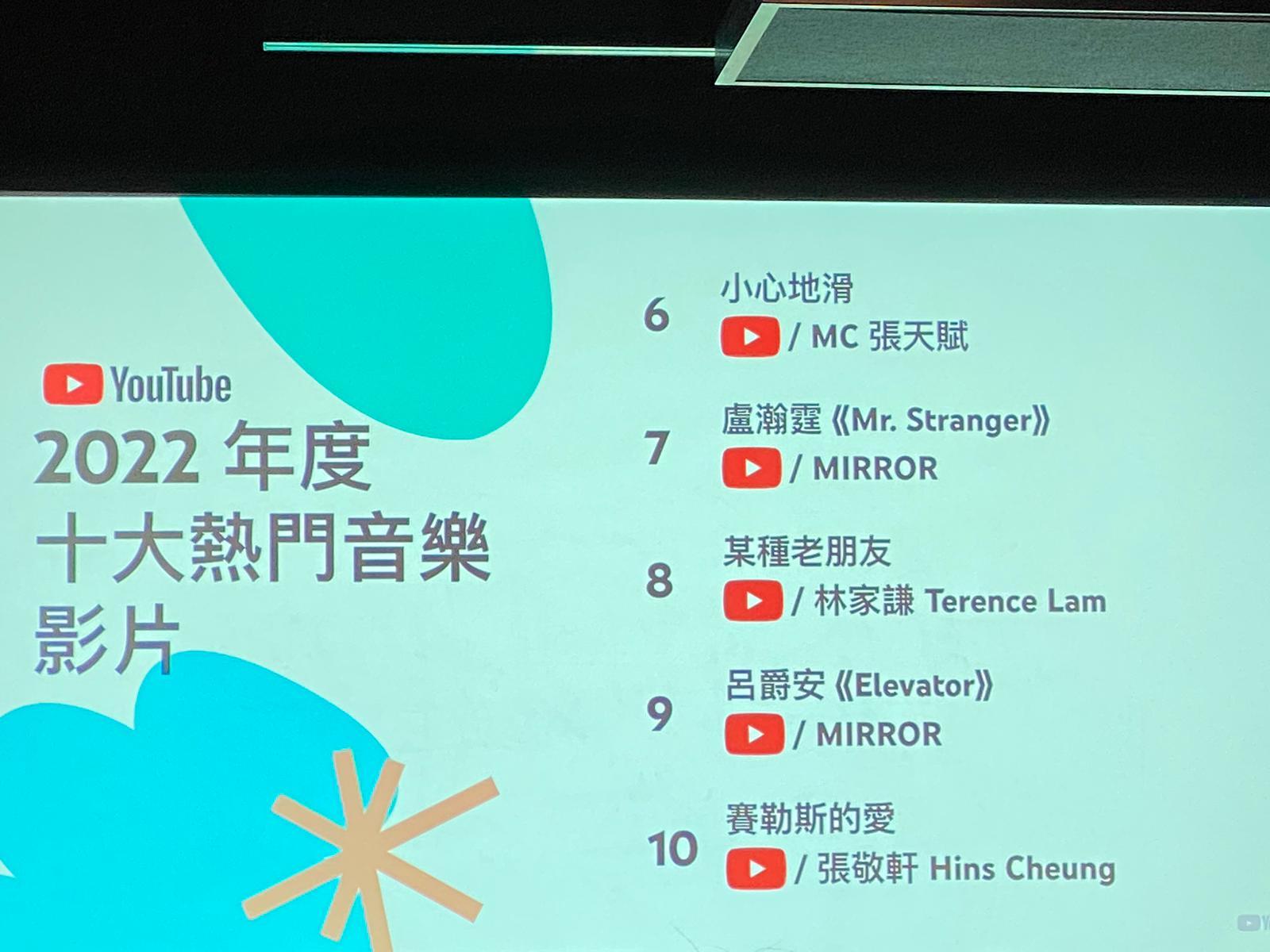 「YouTube香港2022年度十大熱門音樂影片」