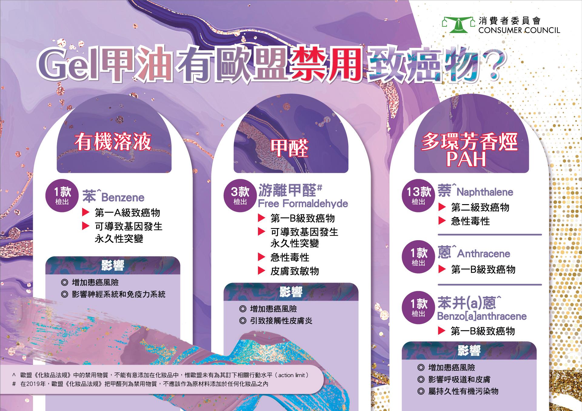 17款指甲油最少含一種歐盟禁用致癌物 最平88元產品最安全之一