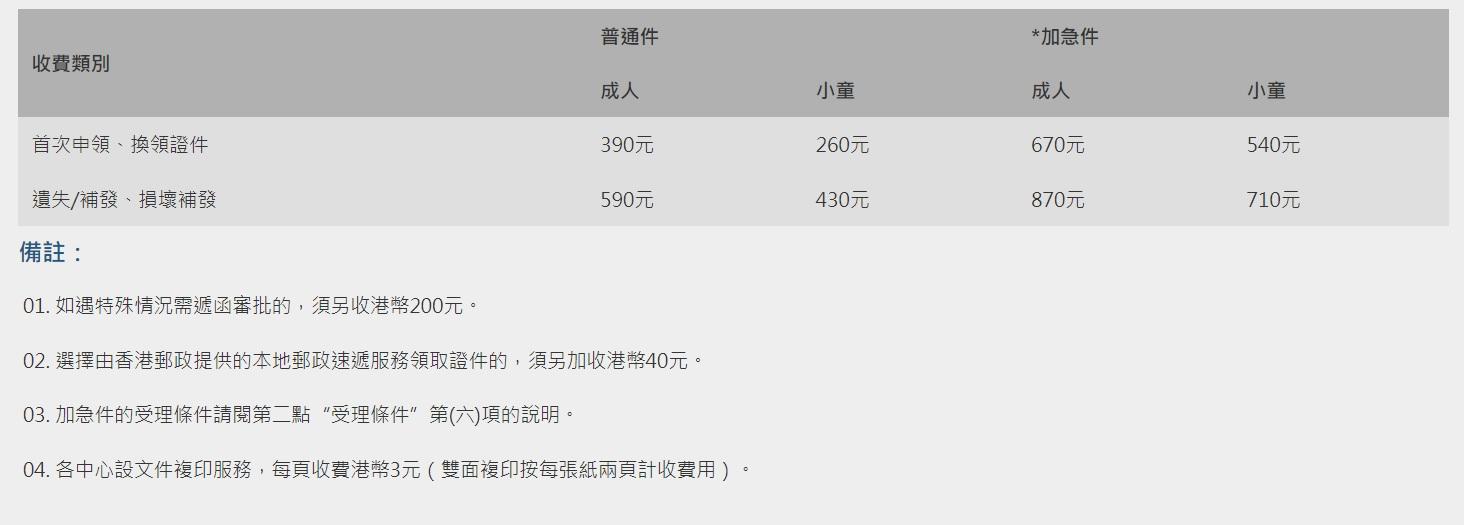 回鄉證|回鄉證續期懶人包收費標準