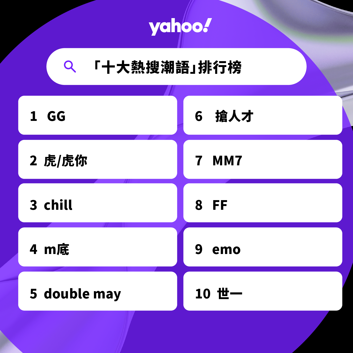 2022年Yahoo搜尋「十大熱搜潮語」排行榜