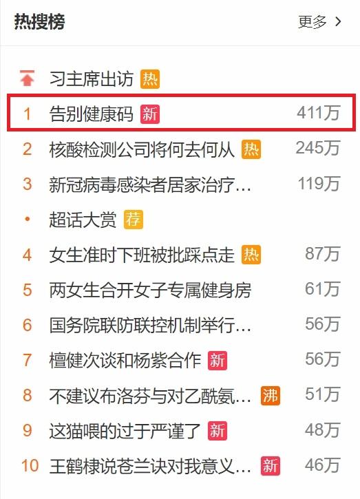 「告別健康碼」登上微博熱搜第一。