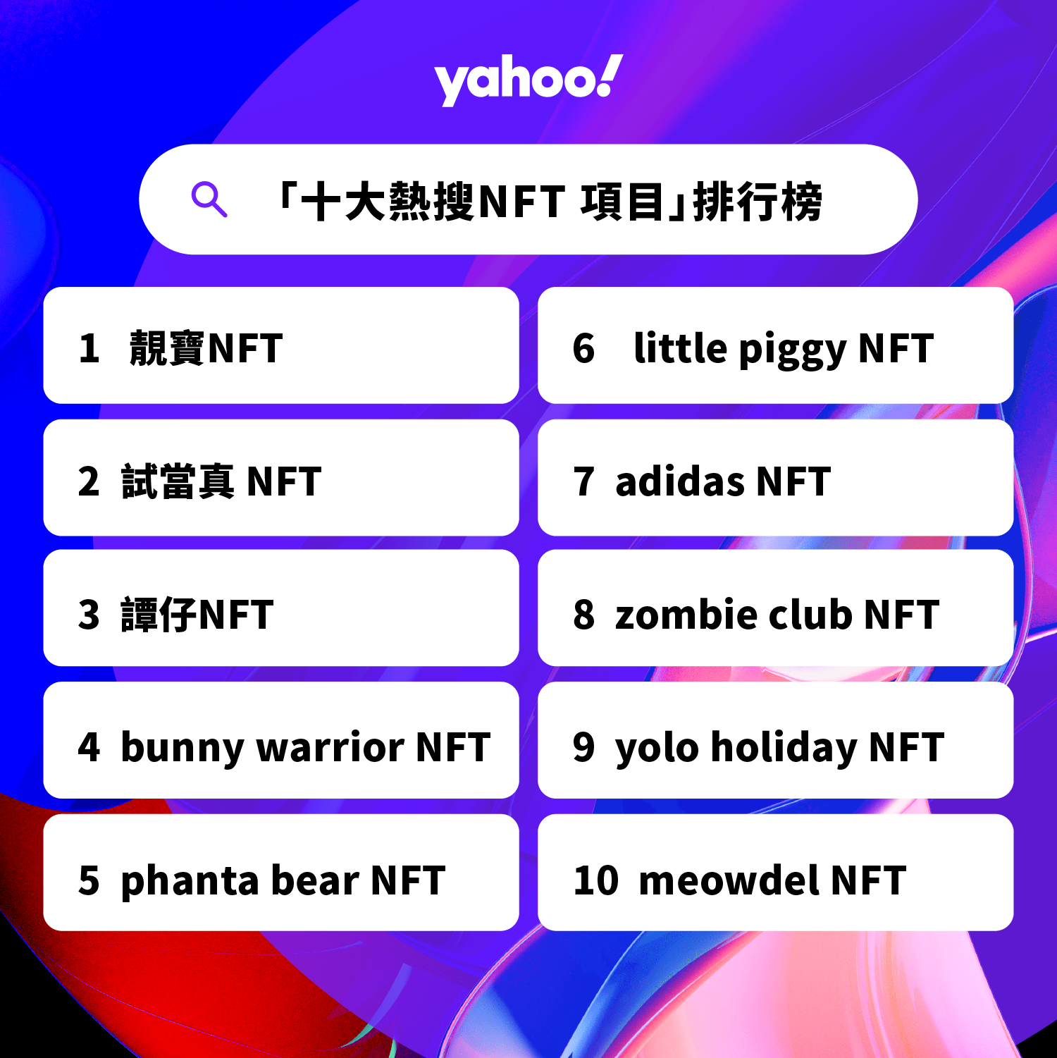 2022年Yahoo搜尋「十大熱搜NFT 項目」排行榜