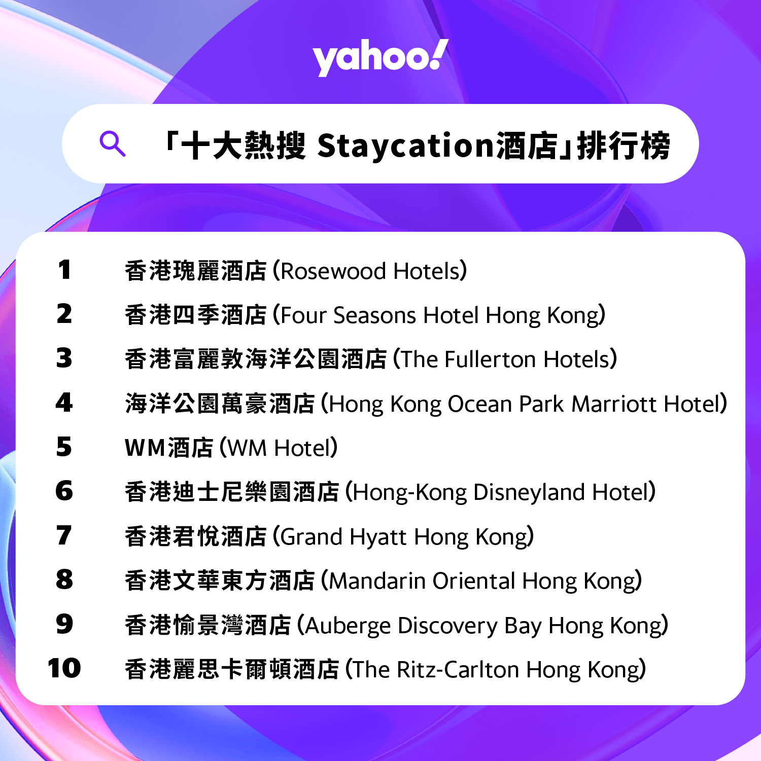 2022年Yahoo搜尋「十大熱搜 Staycation酒店」排行榜