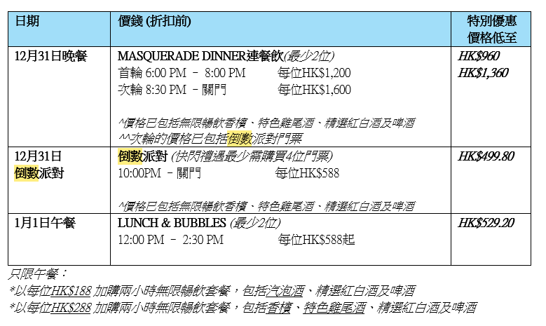 Cruise空中餐廳及酒吧節日禮遇