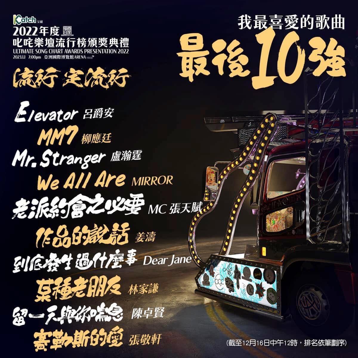 《2022香港小姐競選》第二輪面試