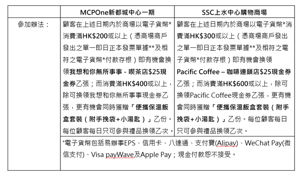 兔年商場利是封合集|SSC上水中心購物商場.MCPOne將軍澳新都城中心一期 「瀛」春消費禮遇換領詳情