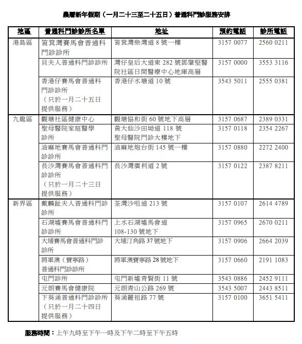 14間於農曆新年提供服務的普通科門診。(政府新聞處圖)
