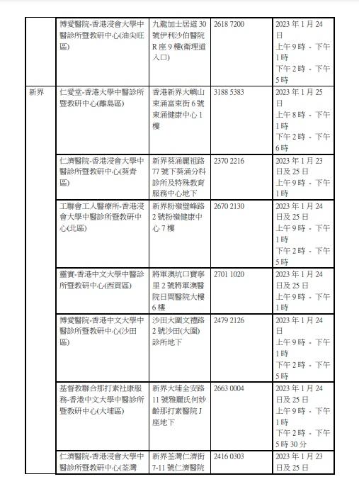 18間於農曆新年假期提供服務的中醫診所。(政府新聞處圖)