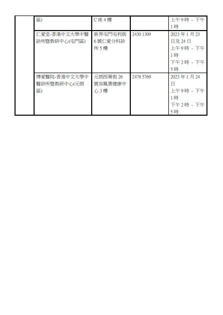 18間於農曆新年假期提供服務的中醫診所。(政府新聞處圖)
