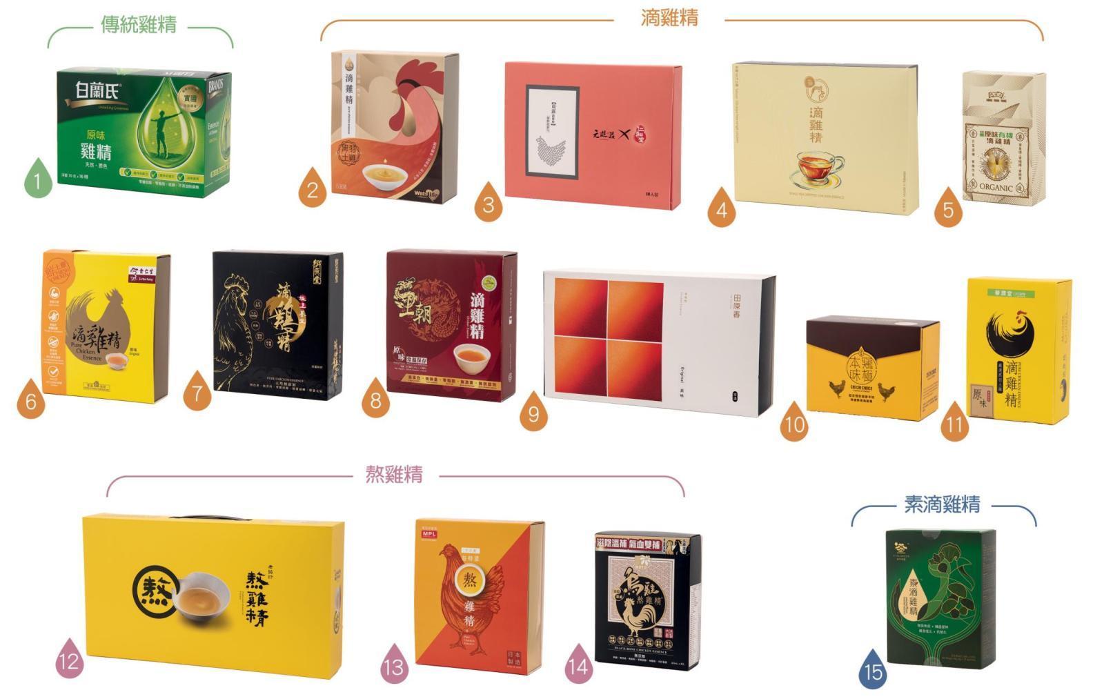 消委會測試的15款預先包裝雞精產品。(消委會)