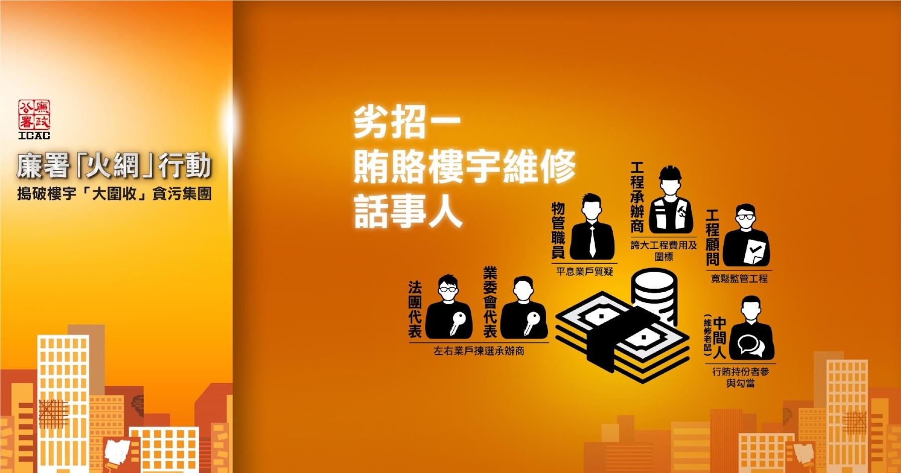 廉署偵破近年最大宗維修圍標案 工程項目涉款5億拘49人
