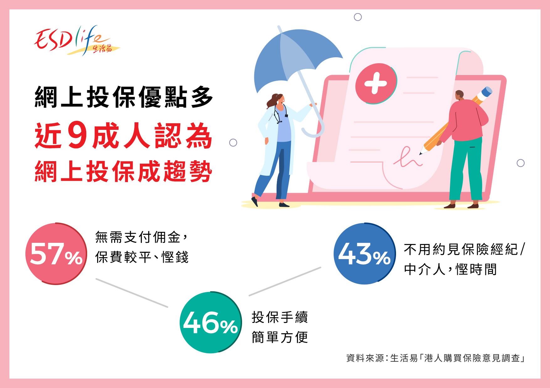 近8成市民投保有不愉快經歷。(資料圖片)