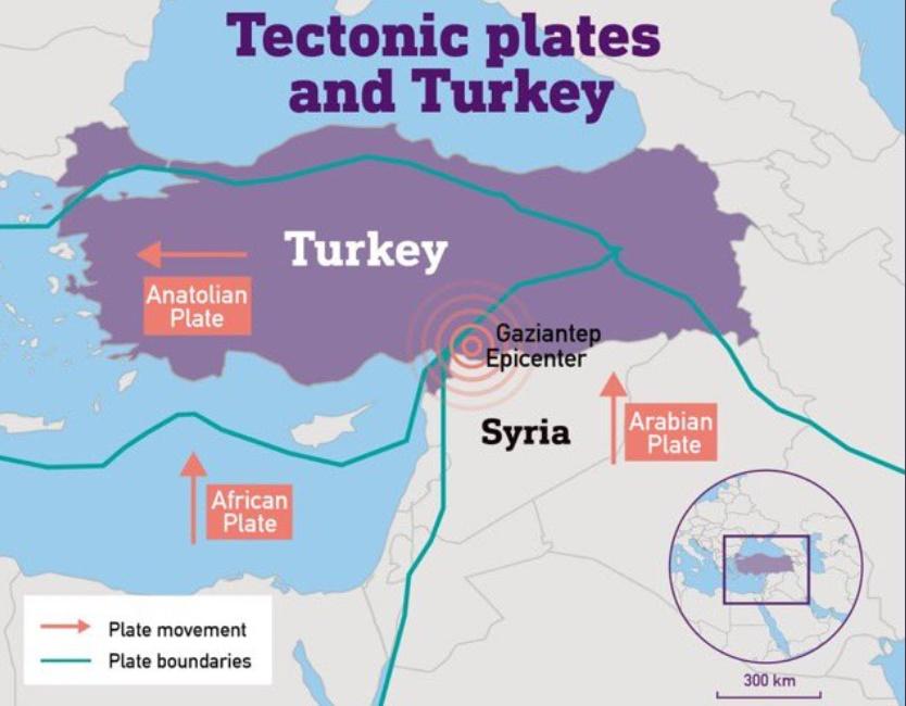 板塊移動示意圖。(網上圖片)