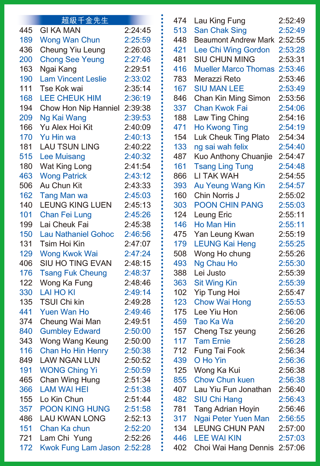 渣馬 渣打香港馬拉松